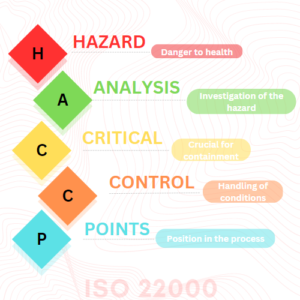 What is Corrective Action?